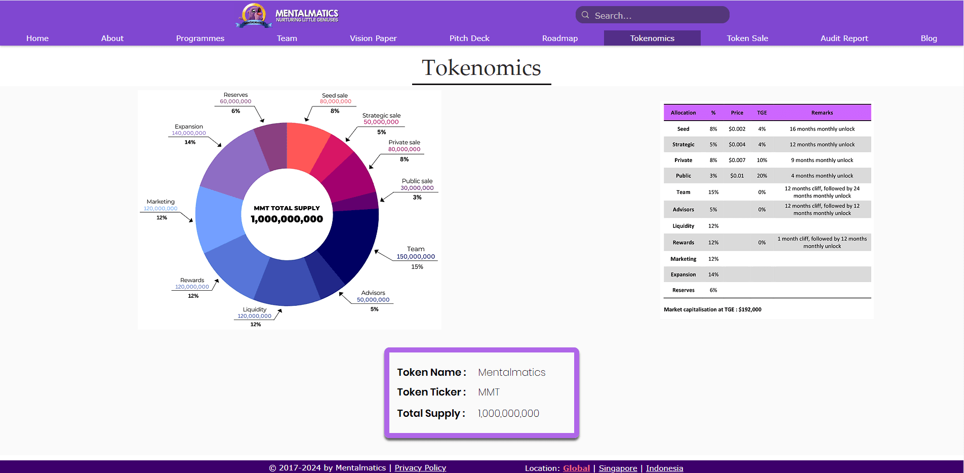 Toknomics